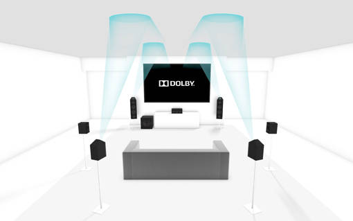 Diagrama Dolby Atmos